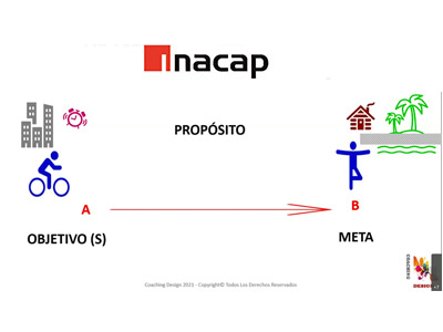 Define tus metas y genera un sólido propósito